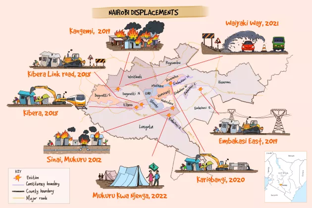 Chart showing Displacement in Nairobi